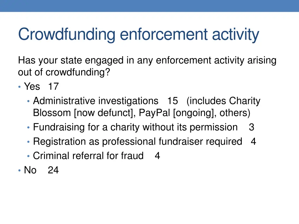 crowdfunding enforcement activity