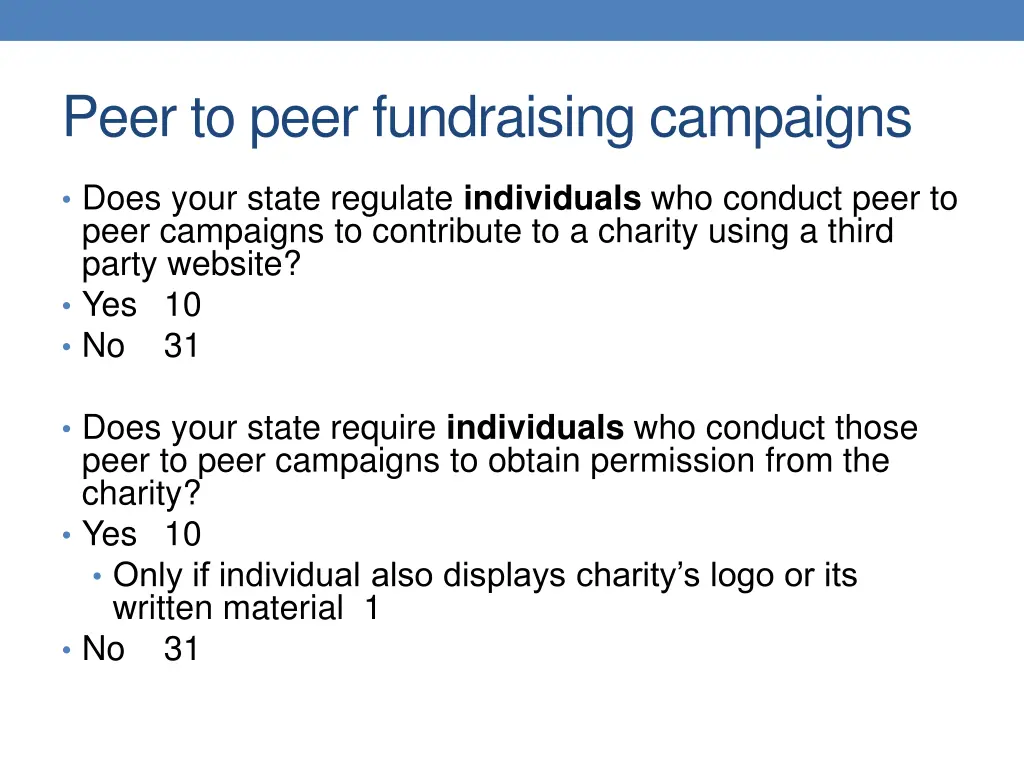 peer to peer fundraising campaigns 1