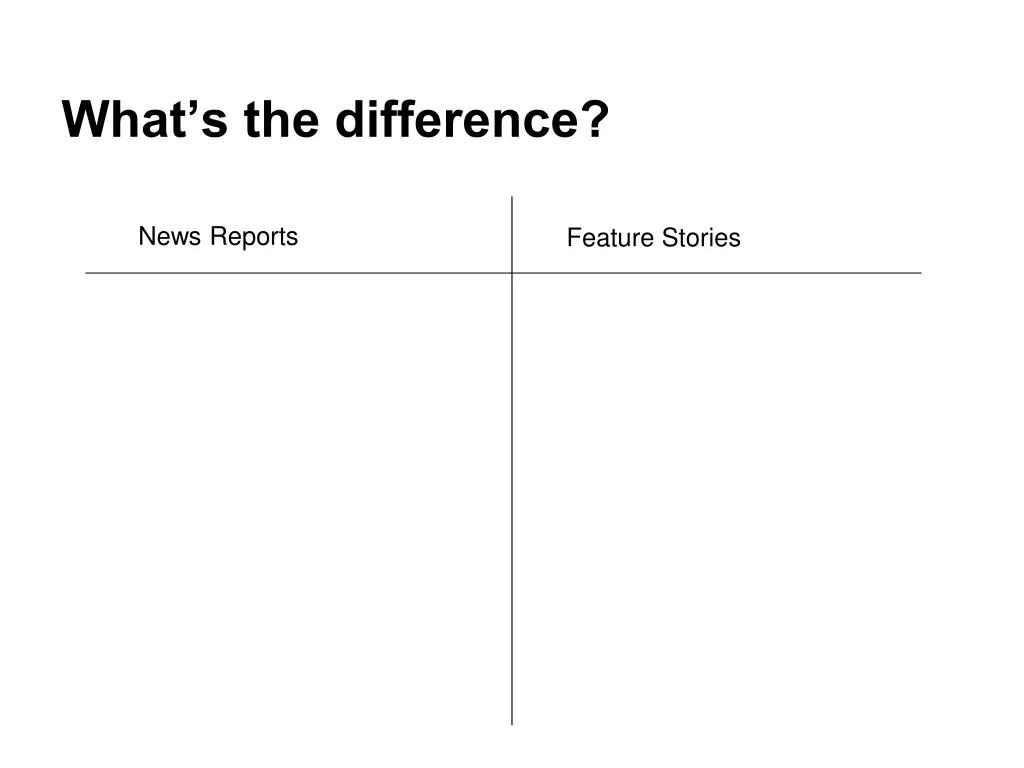 what s the difference