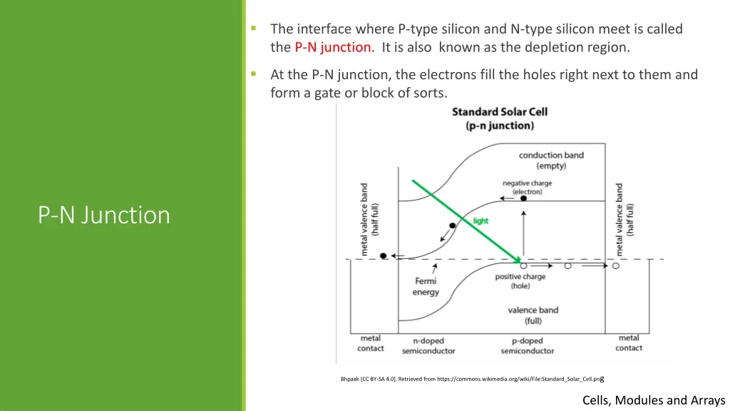 the interface where p type silicon and n type