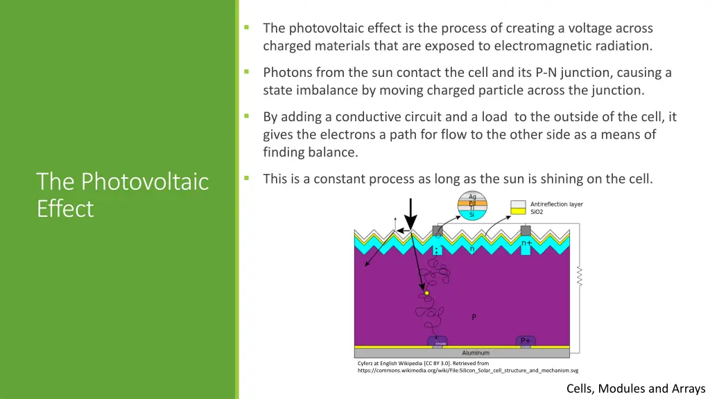 the photovoltaic effect is the process