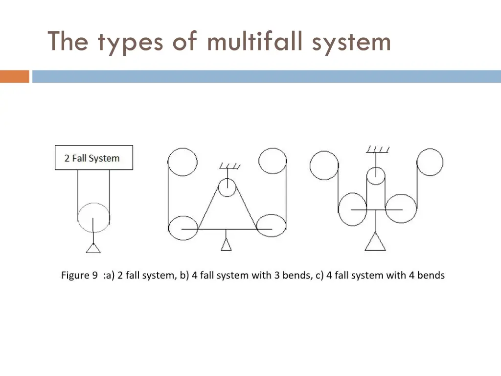 the types of multifall system