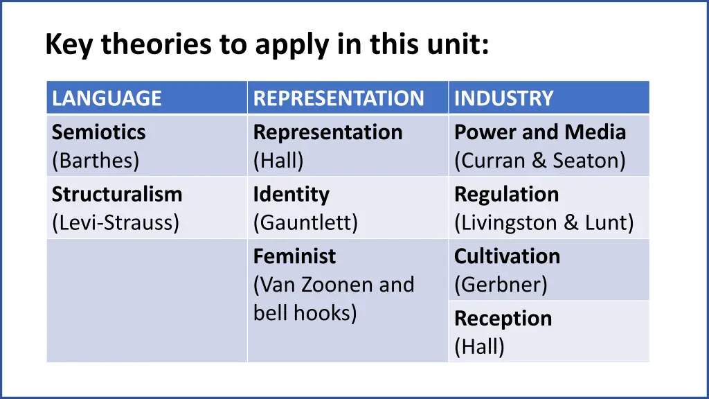 key theories to apply in this unit