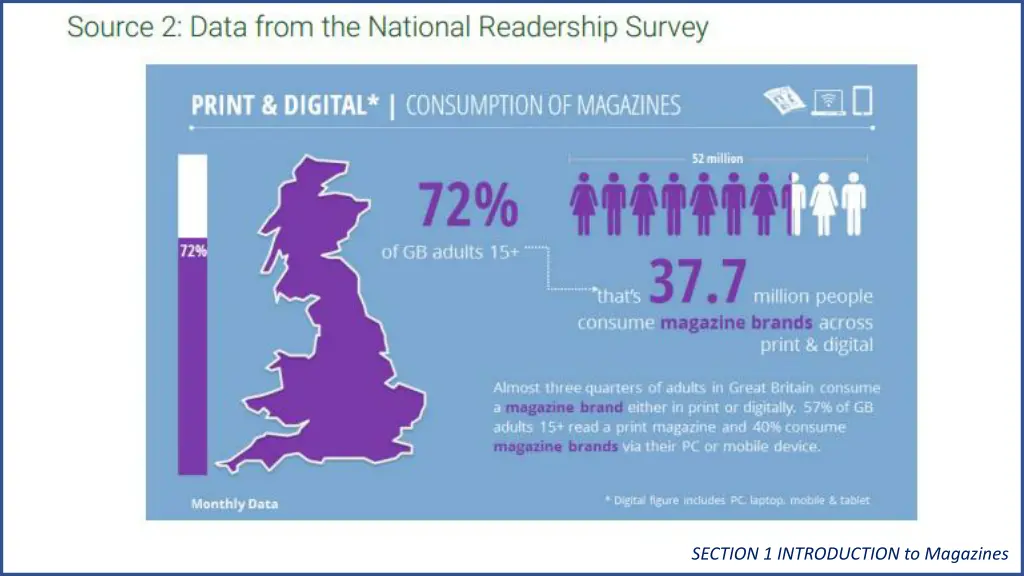 section 1 introduction to magazines