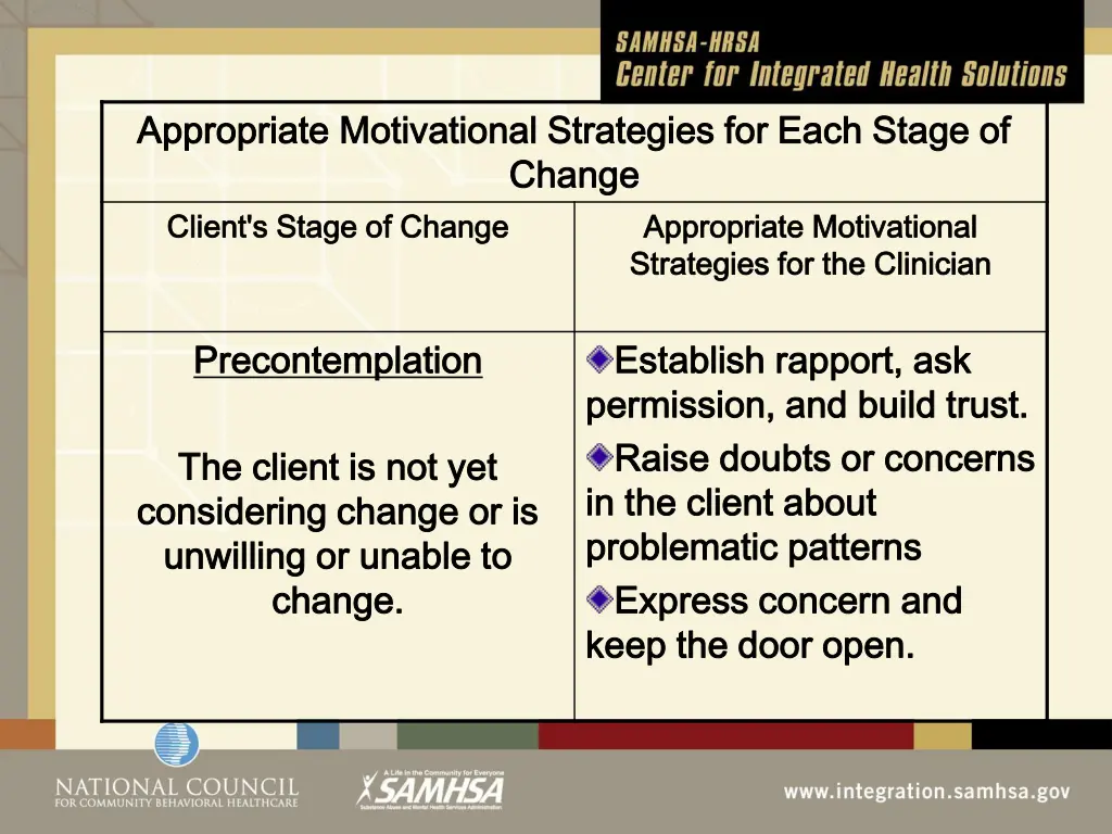 appropriate motivational strategies for each