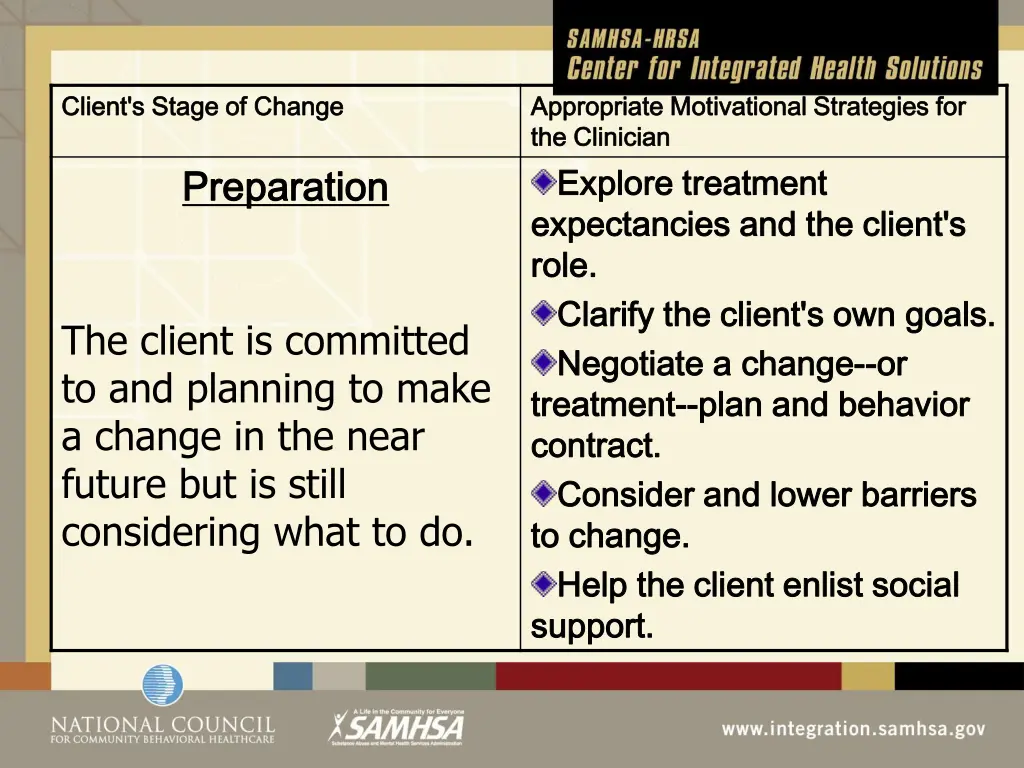 client s stage of change client s stage of change 1