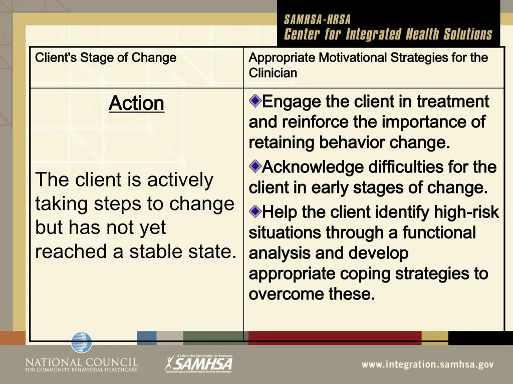 client s stage of change client s stage of change 2