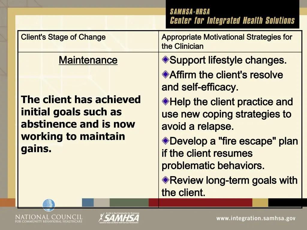 client s stage of change client s stage of change 3