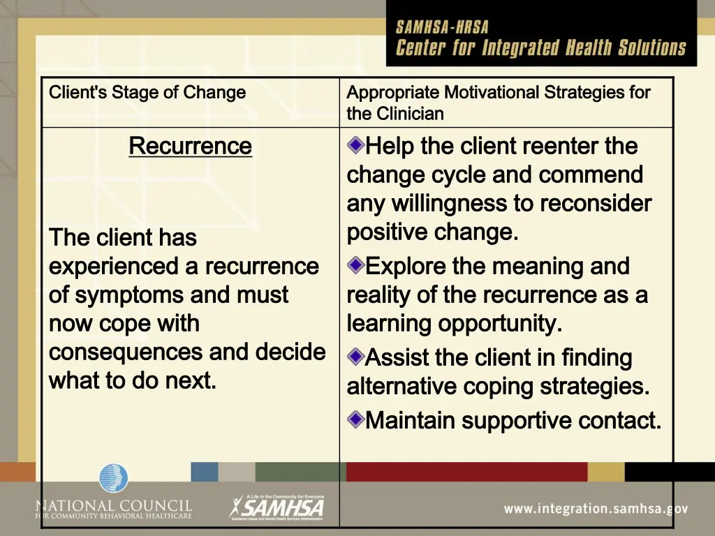 client s stage of change client s stage of change 4