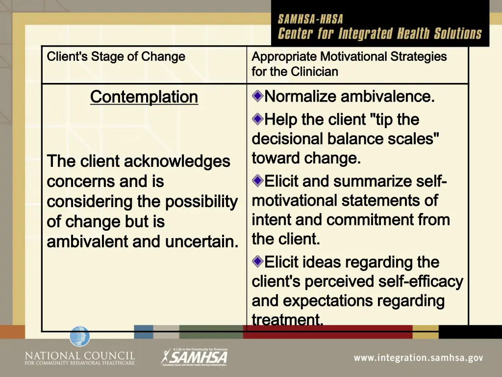 client s stage of change client s stage of change