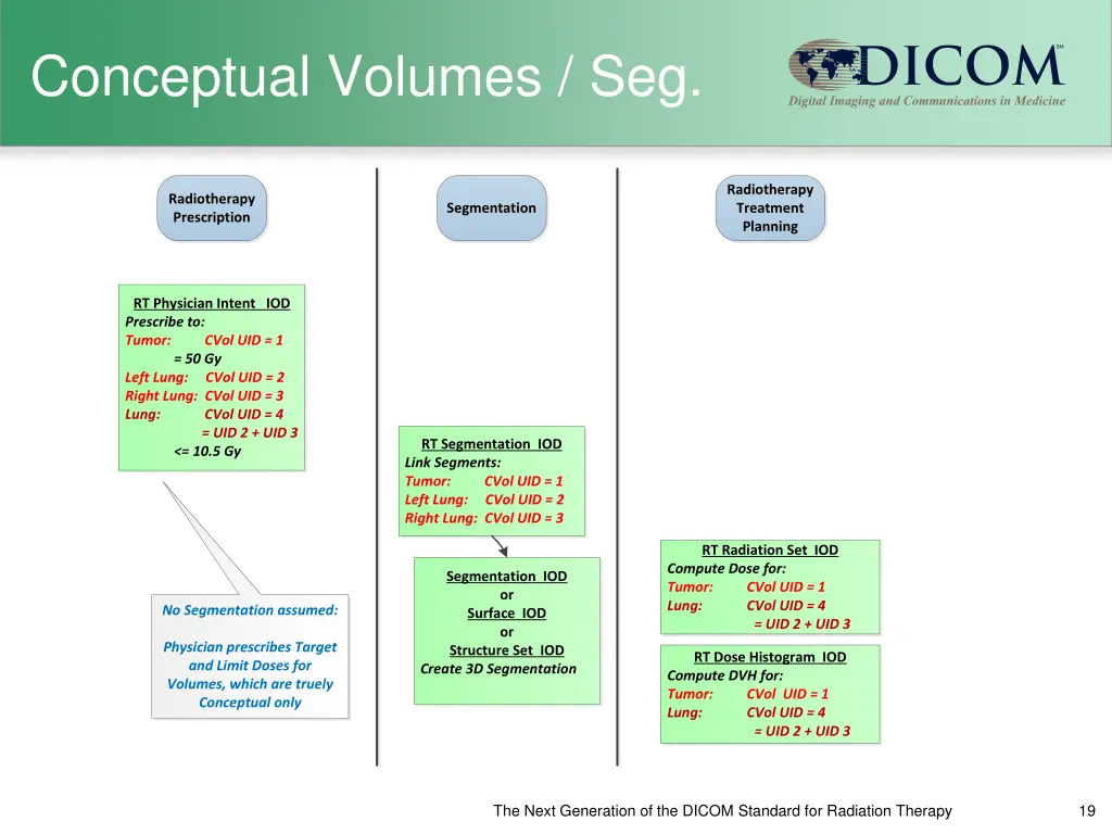 conceptual volumes seg