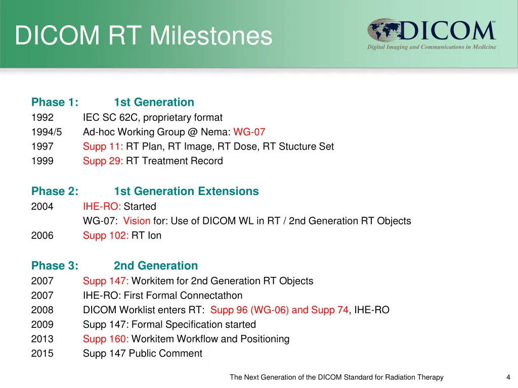 dicom rt milestones