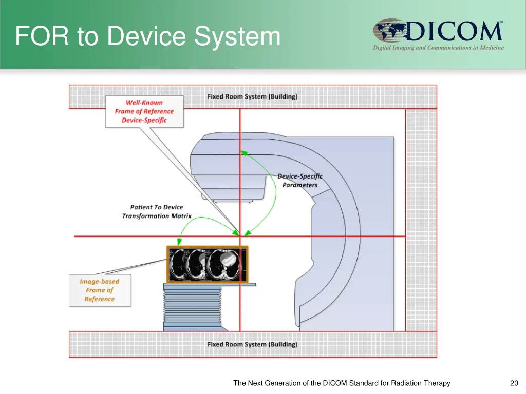 for to device system