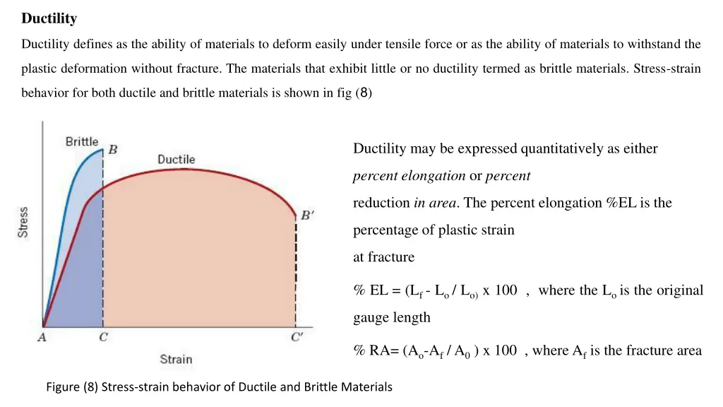 ductility