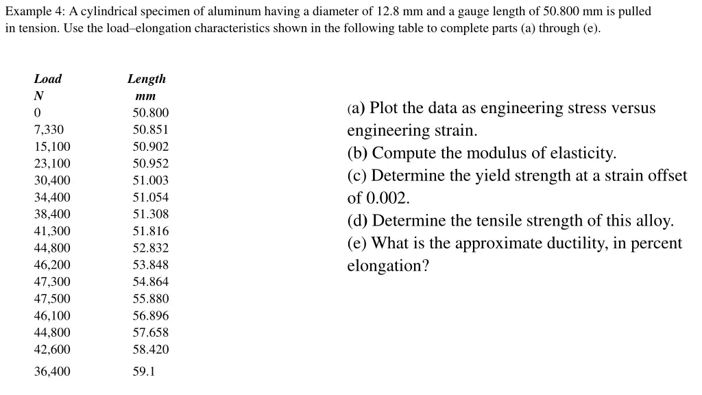 example 4 a cylindrical specimen of aluminum