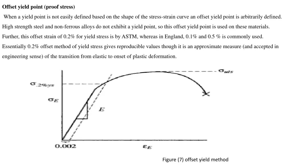 offset yield point proof stress