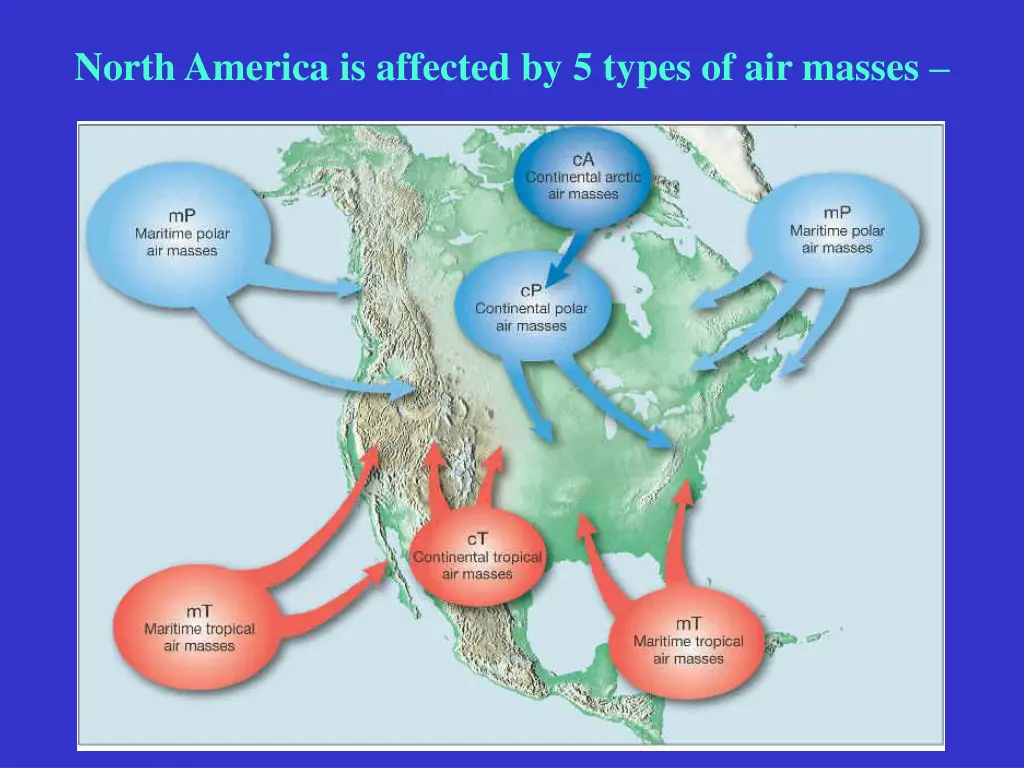 north america is affected by 5 types of air masses