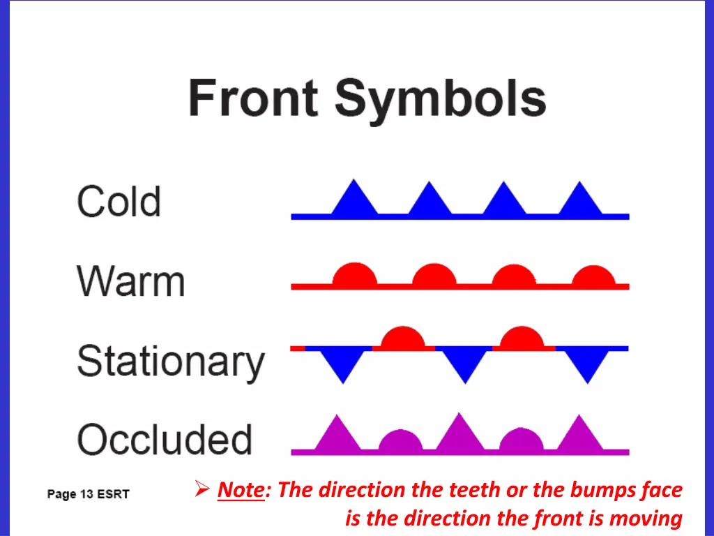 note the direction the teeth or the bumps face