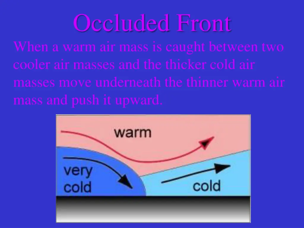 occluded front when a warm air mass is caught