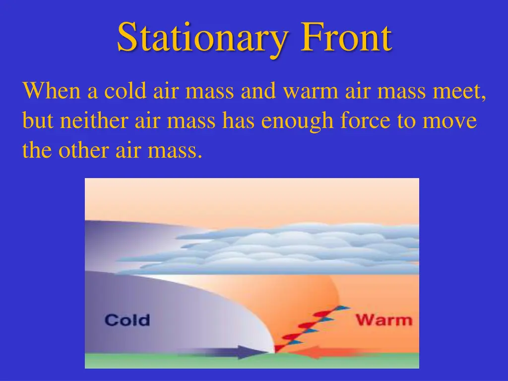 stationary front