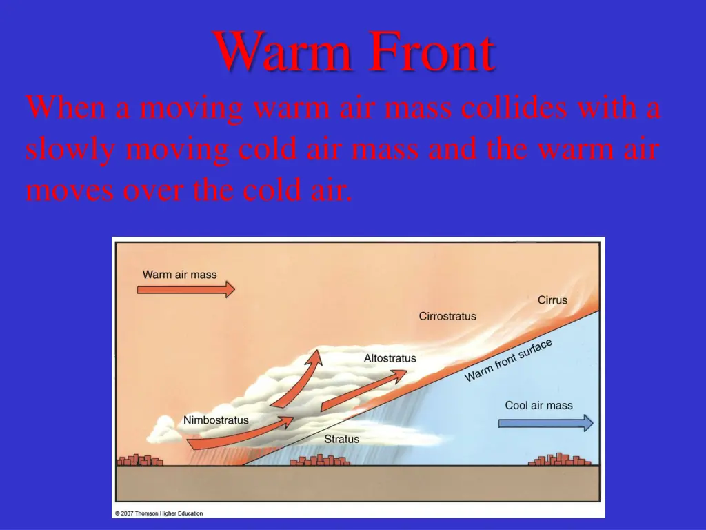 warm front