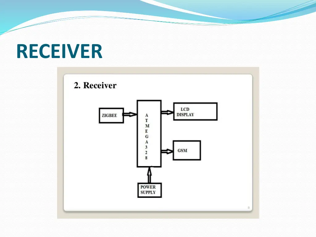 receiver