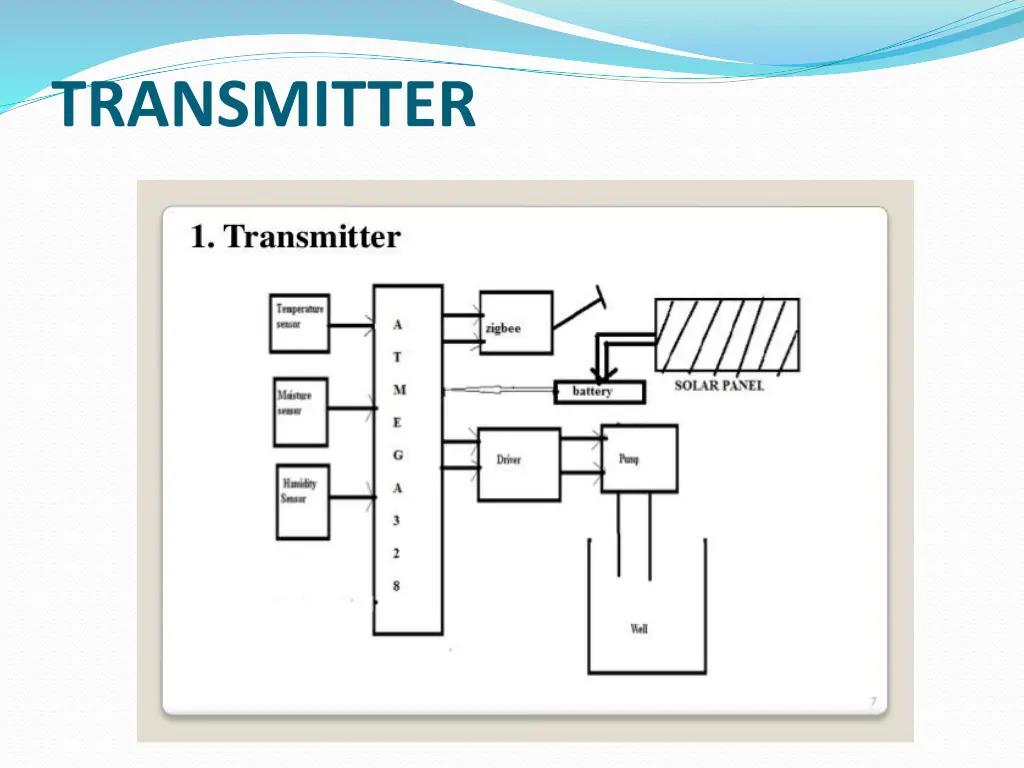 transmitter