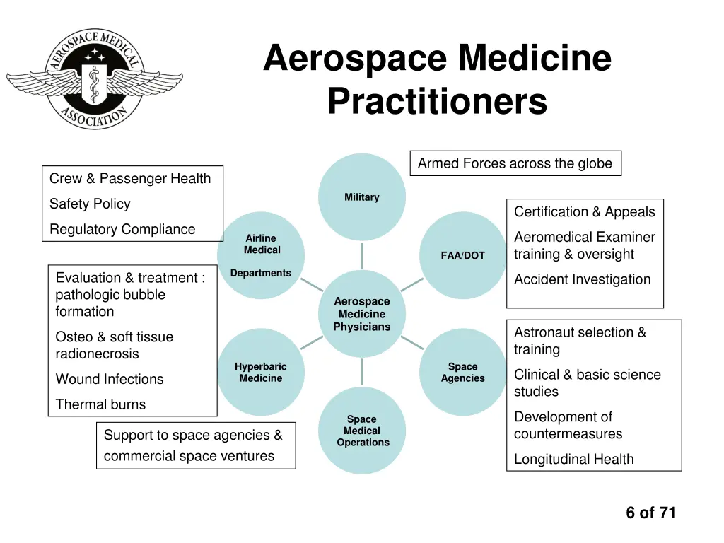 aerospace medicine practitioners 1