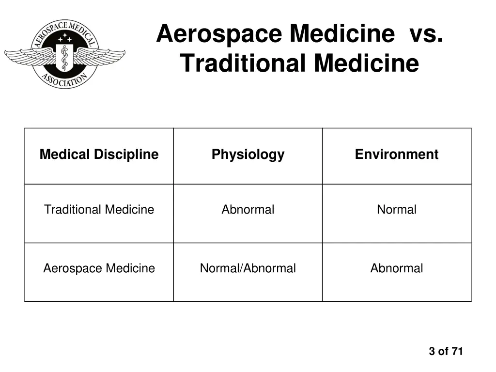 aerospace medicine vs traditional medicine