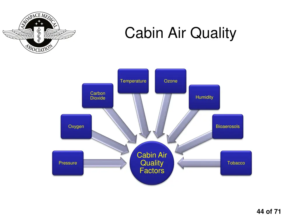 cabin air quality