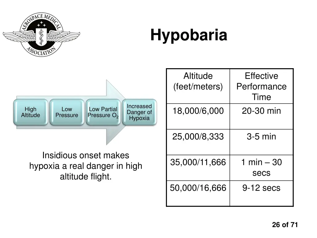 hypobaria