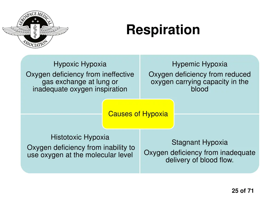 respiration 1