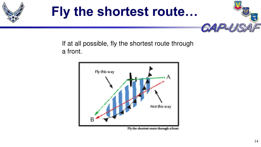 fly the shortest route