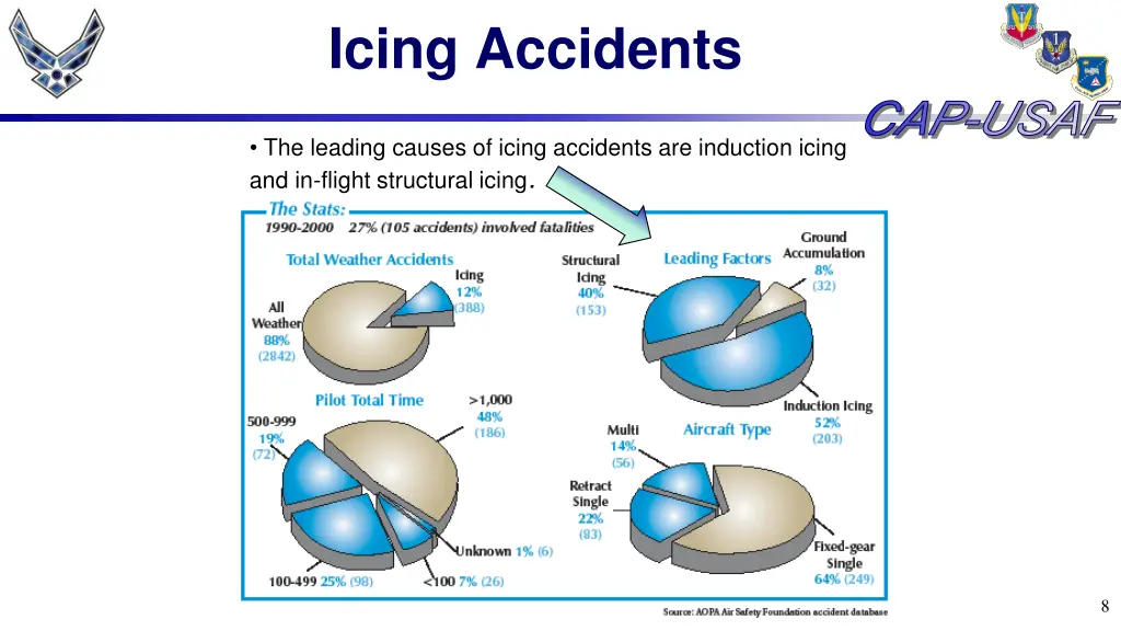 icing accidents