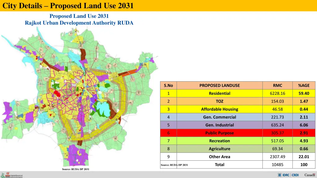 city details proposed land use 2031 proposed land