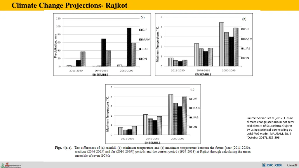 climate change projections rajkot