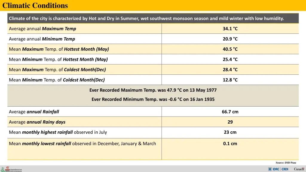 climatic conditions