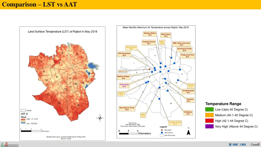 comparison lst vs aat 1