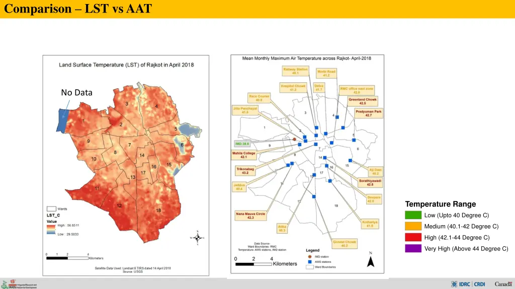 comparison lst vs aat