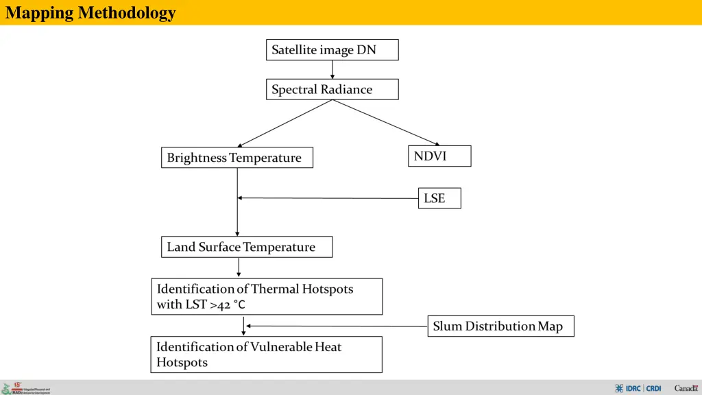 mapping methodology