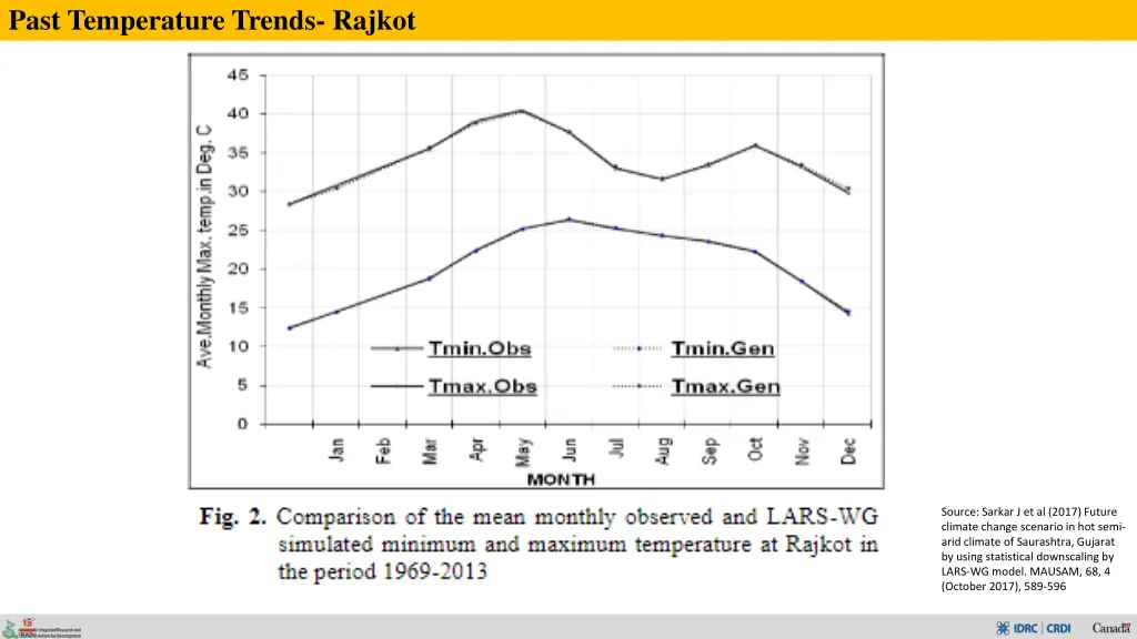 past temperature trends rajkot