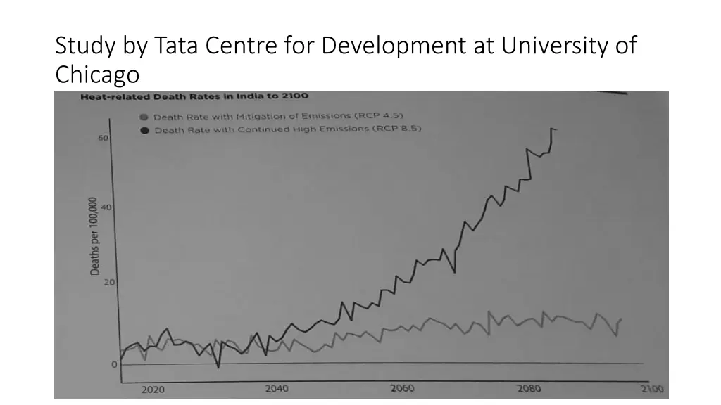 study by tata centre for development