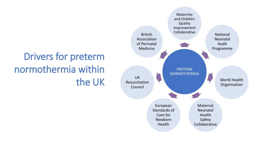 maternity and children quality improvement