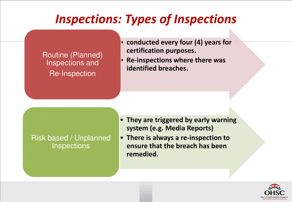 inspections types of inspections