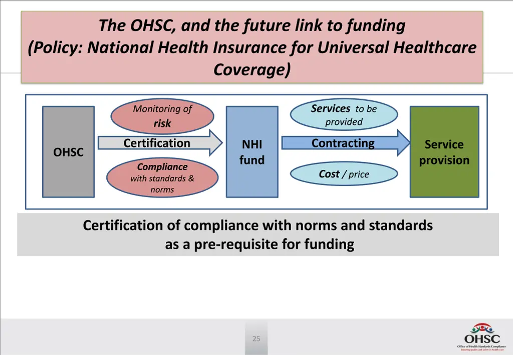 the ohsc and the future link to funding policy