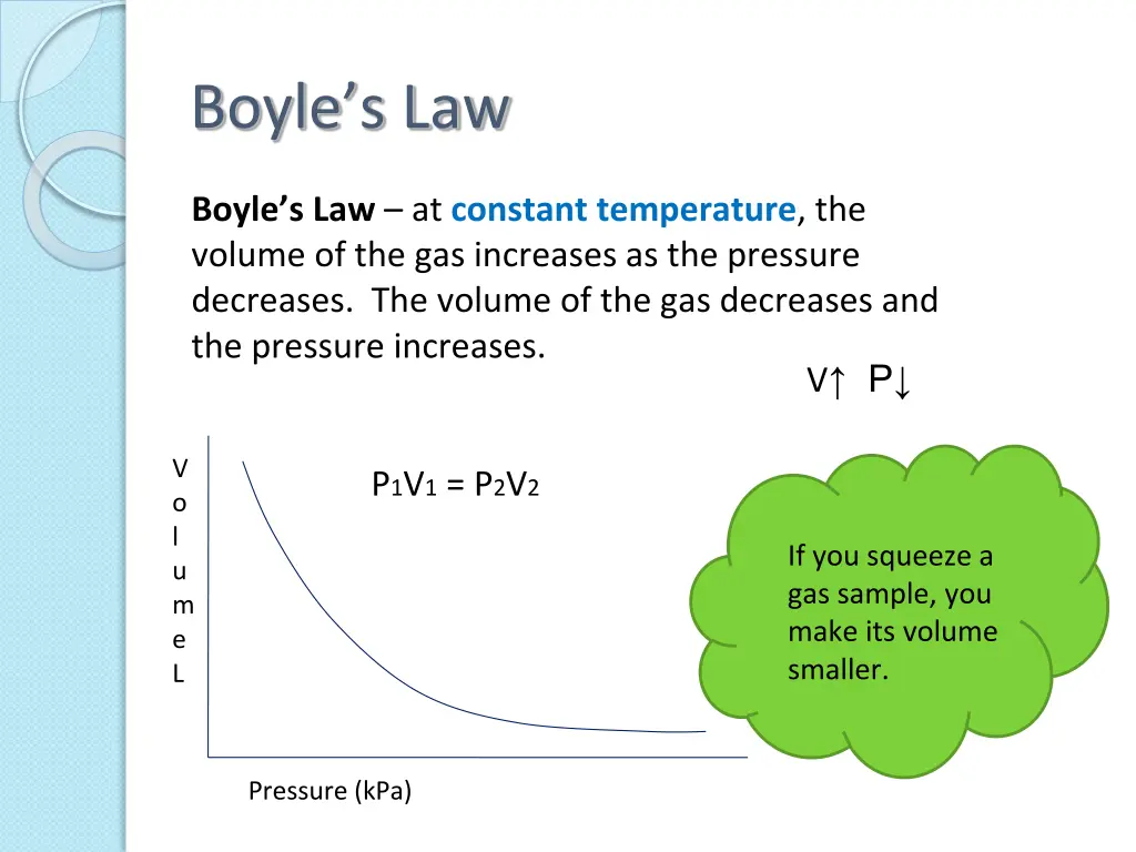 boyle s law