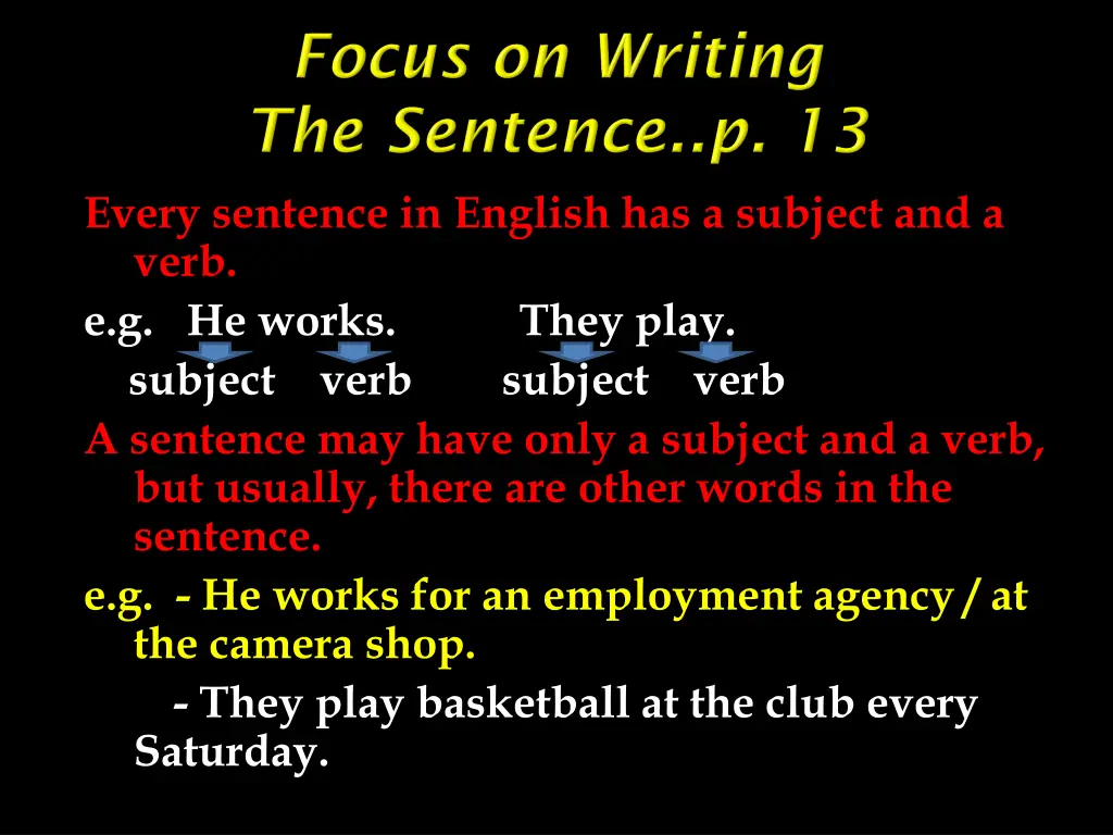 every sentence in english has a subject