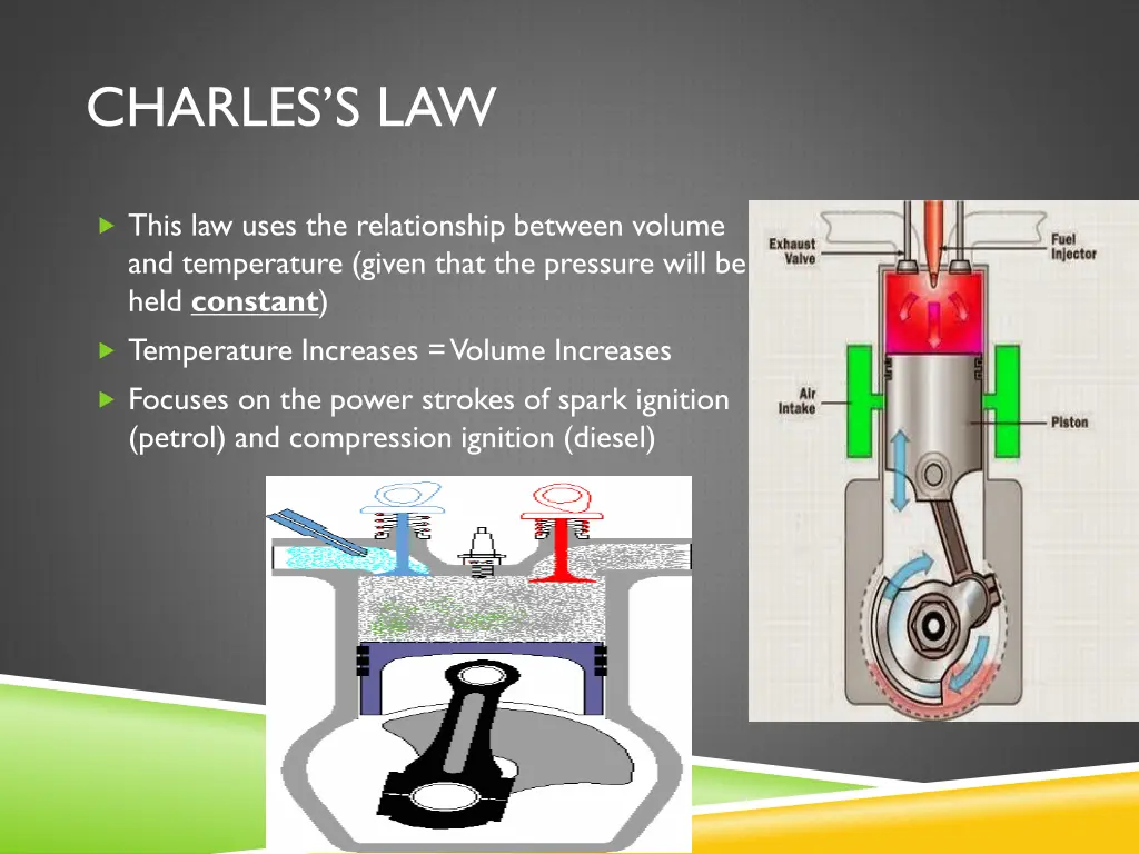 charles s law