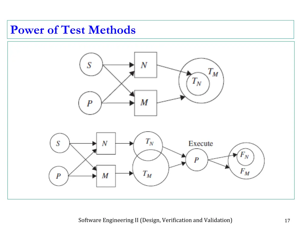 power of test methods 1