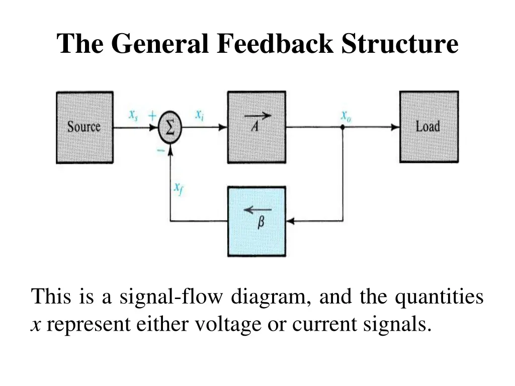 the general feedback structure